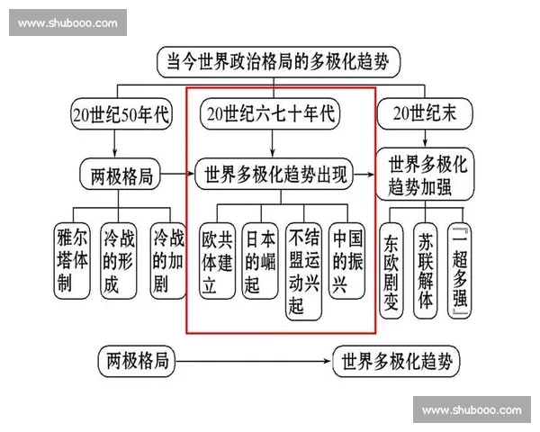亚洲VS西方力量对比下的全球格局演变与未来走向深度观察新趋势 亚洲VS西方力量对比下的全球格局演变与未来走向深度观察新趋势